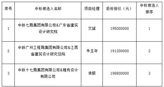 景德鎮(zhèn)市青少年文化培訓基地項目設(shè)計采購施工總承包中標候選人公示