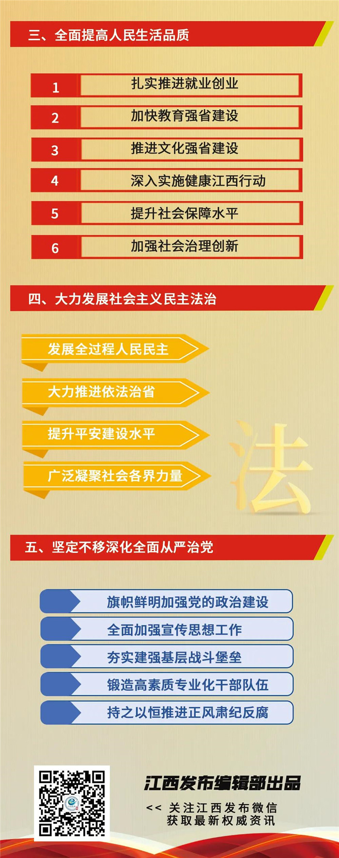 江西省第十五次黨代會報告重點來了！